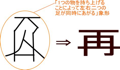 哲 部首|「哲」という漢字の意味・成り立ち・読み方・画数・部首を学習